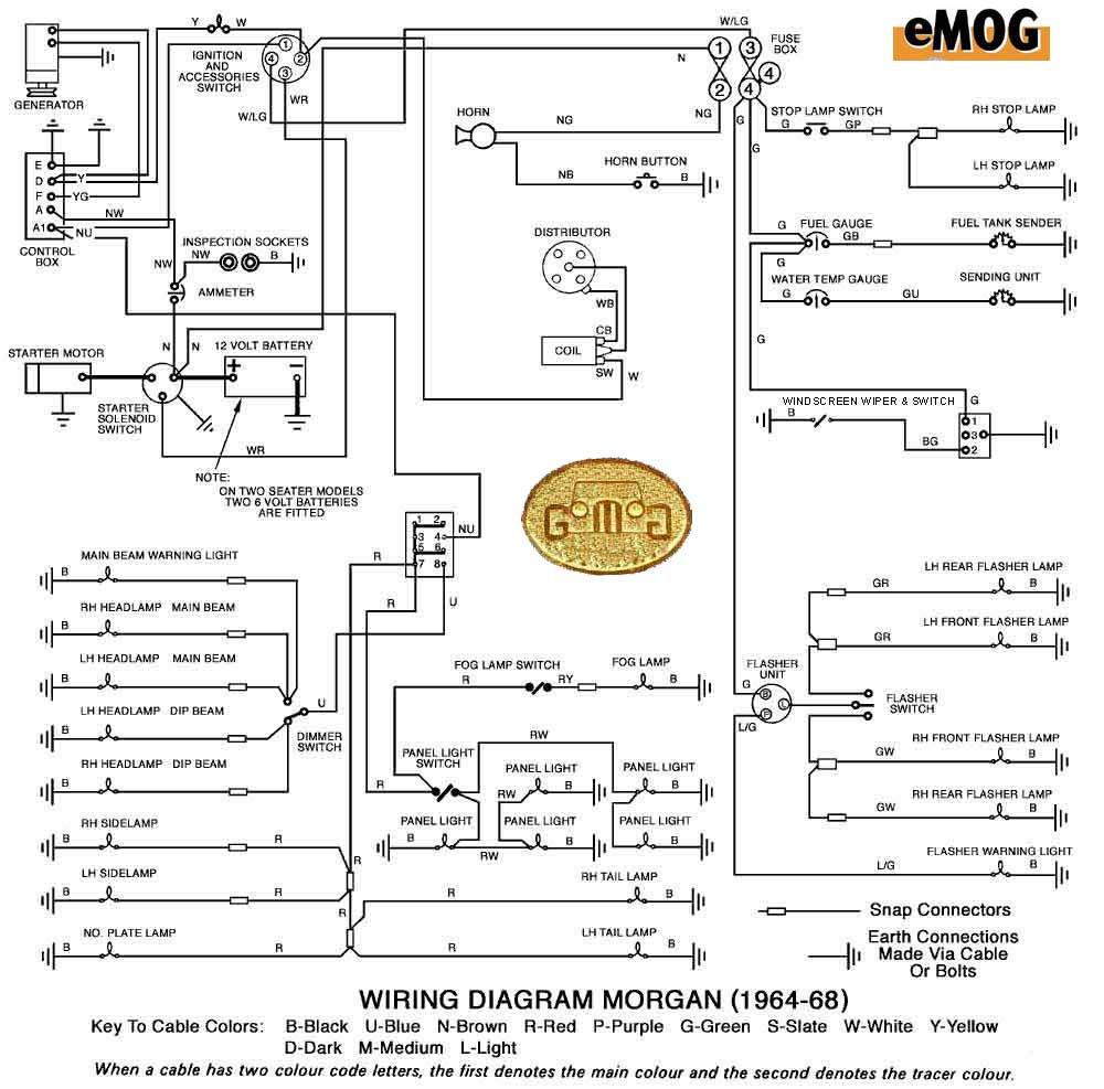 Morgan Plus 4 Wiring Diagram - Wiring Diagram Schemas